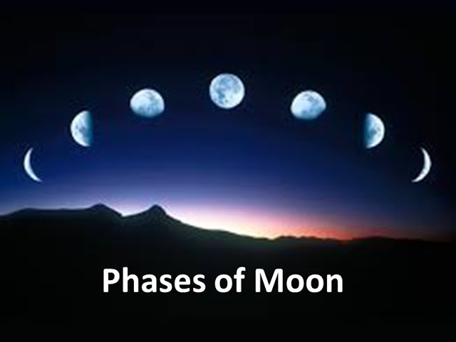 Phases of the Moon for Kids